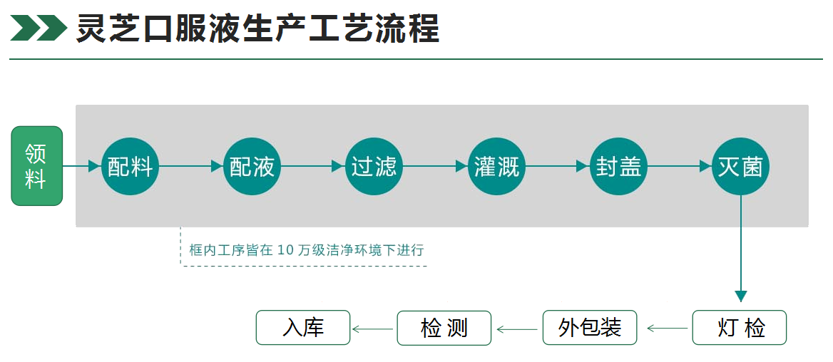 灵芝孢子粉,破壁灵芝孢子粉